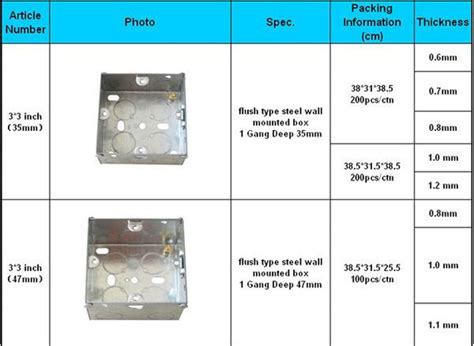 standard electrical box size chart|single gang box dimensions standard.